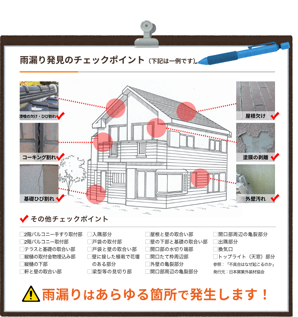 雨漏り発見のチェックポイント（下記は一例です）雨漏りはあらゆる箇所で発生します！