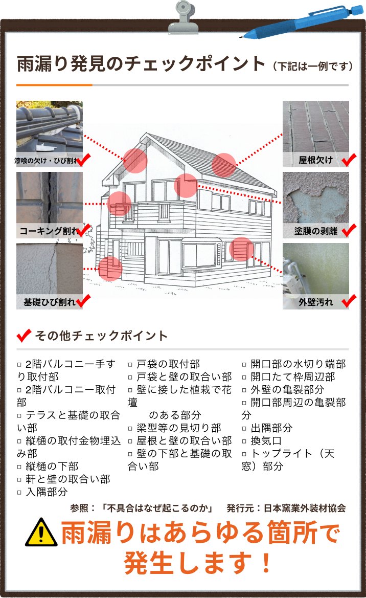 雨漏り発見のチェックポイント（下記は一例です）雨漏りはあらゆる箇所で発生します！